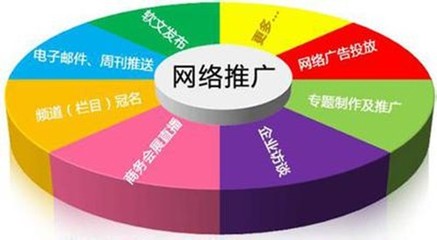 企业移动网站优化排名技巧_企业移动网站优化排名技巧价格_企业移动网站优化排名技巧厂家-勤加缘网【西安合一信息技术】