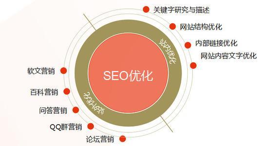 西安网络优化 网络推广 网站建设