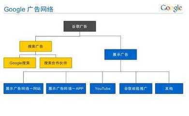 西安谷歌优化推广分享Google排名优化小技巧