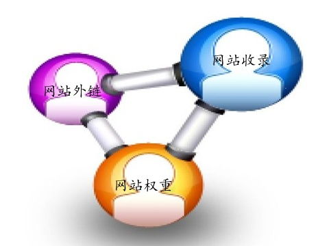 企业网站优化如何让页面快速收录